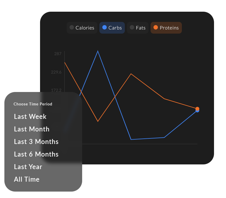 Track your clients' progress